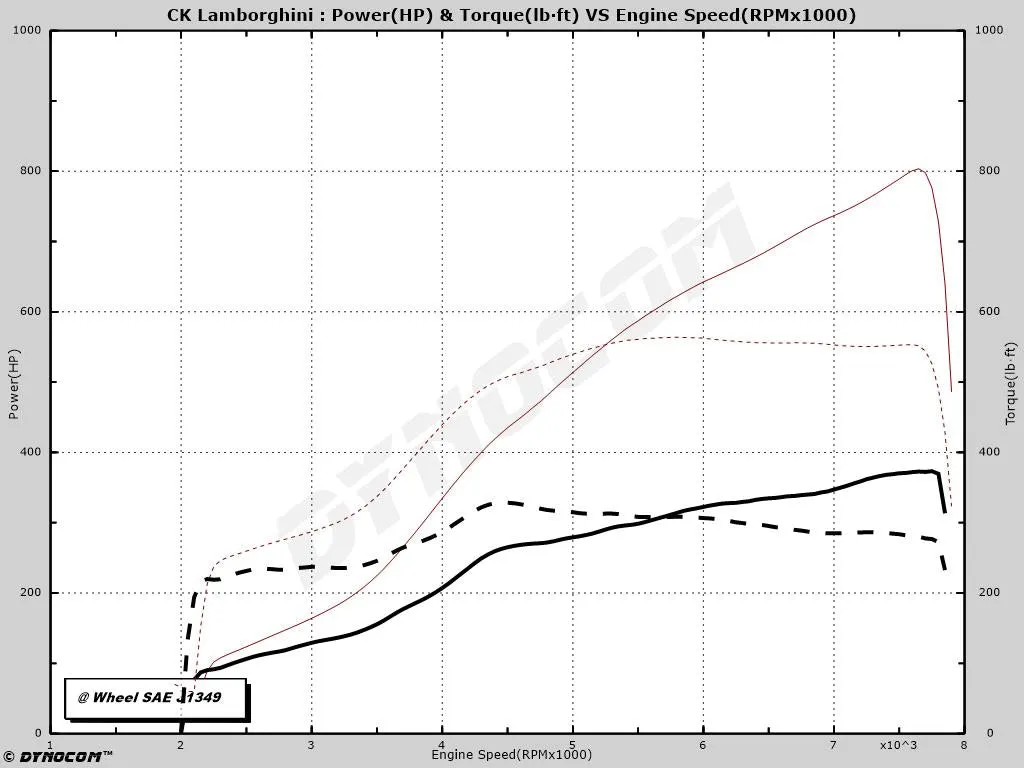 14-22 Lamborghini Huracan Twin Turbo Kit **INSTALLED AND TUNED**